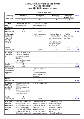 Đề kiểm tra học kì I - Lớp 10 năm hoc 2014 - 2015 môn Hóa học. Chương trinh chuân
